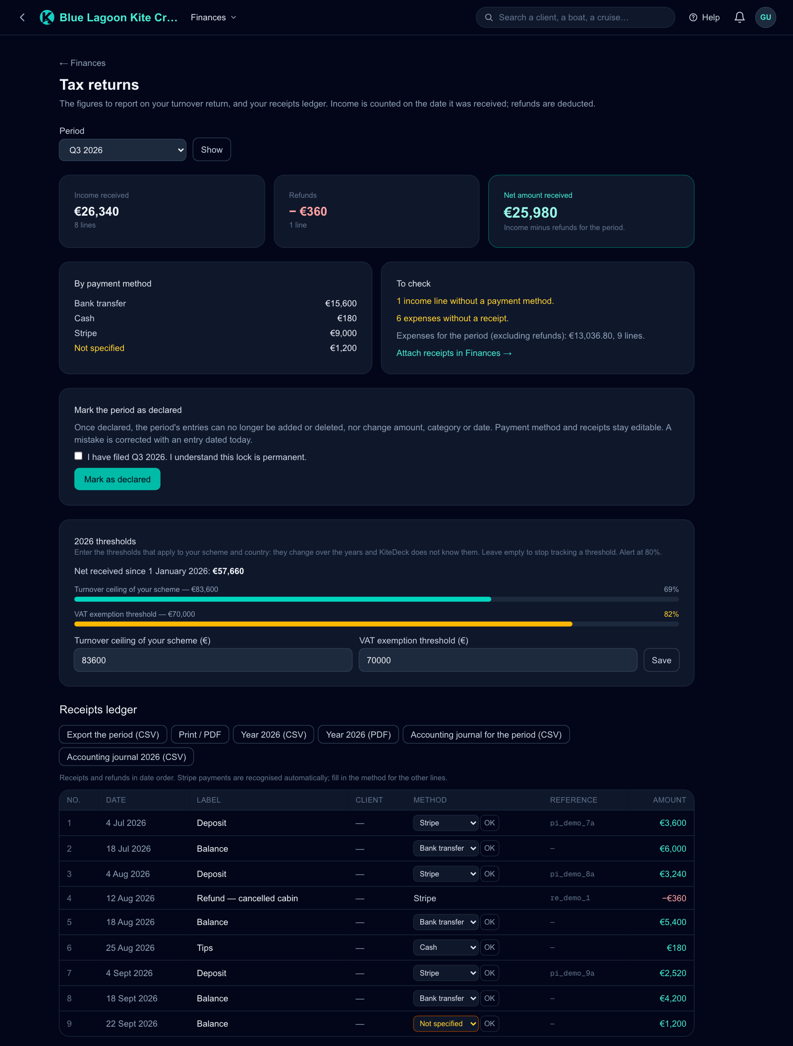 The Tax returns screen for a quarter: income received, refunds and net amount, the split by payment method, what to check, the lock, the thresholds and the receipts ledger.